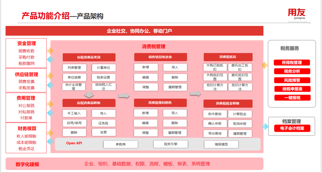 消費(fèi)稅管理，如何助力企業(yè)提效降本合規(guī)？